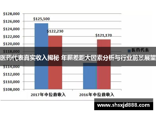 医药代表真实收入揭秘 年薪差距大因素分析与行业前景展望