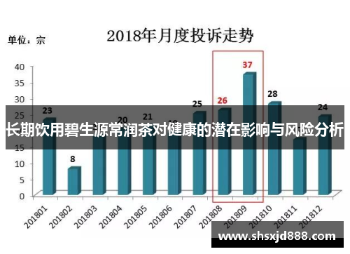 长期饮用碧生源常润茶对健康的潜在影响与风险分析